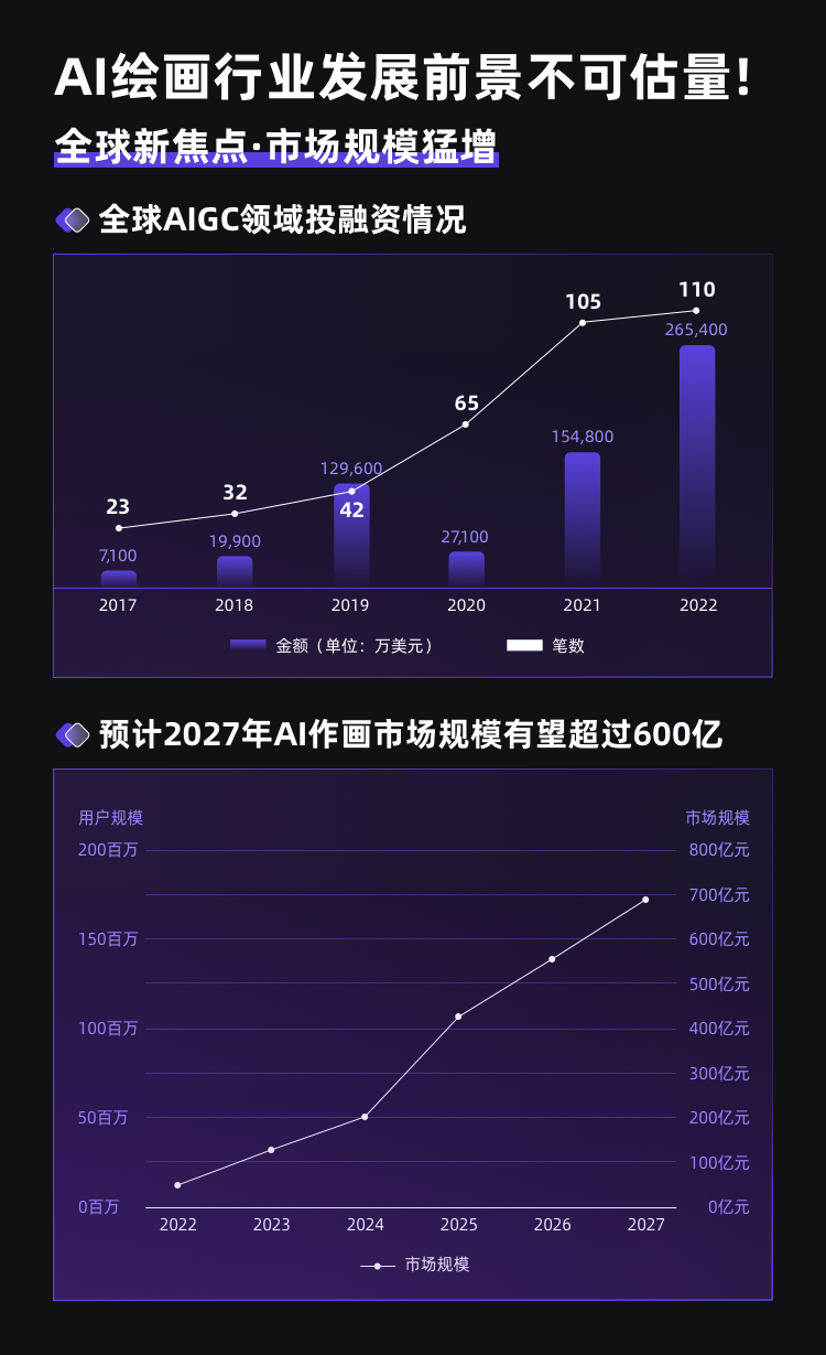 网易有道AI绘画课