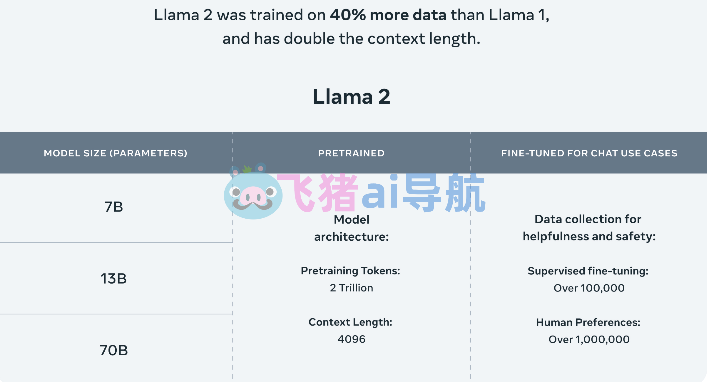 llama2