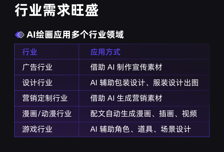 网易有道AI绘画课